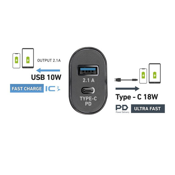 Ladowarka 18W USB, USB-C i Kabel USB-C / USB-C, Czarny, Black, SBS