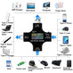 Cyfrowy tester USB z USB C i USB 3.0, Eversame 2w1