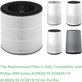 Filtr HEPA 3-w-1 (Węgiel aktywny) do Philips 800-series, AC0830/10, AC0820/10, AC0820/30, AC0819/10