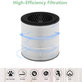 Filtr HEPA 3-w-1 (Węgiel aktywny) do Philips 800-series, AC0830/10, AC0820/10, AC0820/30, AC0819/10