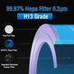 Filtr HEPA (Antybakteryjny) (Niebieski) do Xiaomi Mi Mijia Air Purifier 4 Pro
