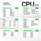 Platforma bazy do reballingu CPU, 2UUL BH17