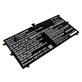 Bateria do Lenovo Yoga 4S, 900S, 6900mAh, Li-Pol, 7.4V, L15M4P20, HQ