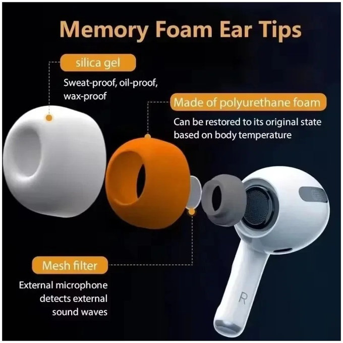 Wymienne silikonowe końcówki douszne do AirPods 1 Pro, 2 Pro, Memory Foam, zestaw (L, M, S), Biały, White