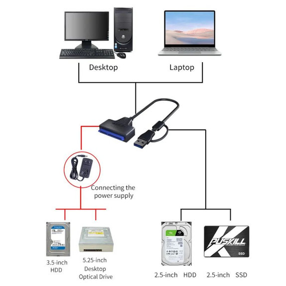 Adapter USB 3.0 / USB-C na SATA do dysków HDD/SSD 2.5" i 3.5", z zasilaczem