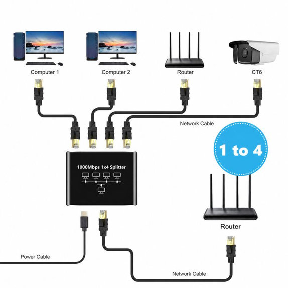 4-portowy przełącznik Gigabit Ethernet RJ45, 1000 Mb/s