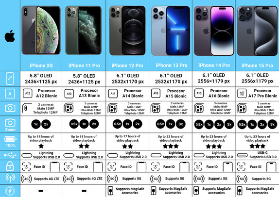 Apple iPhone 12 Pro Max Pacific Blue 128GB B Odnowiony