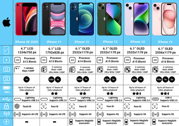 Apple iPhone 13 Midnight 128GB B Odnowiony