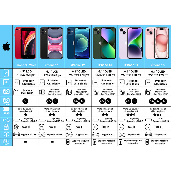 Apple iPhone 13 Midnight 128GB B Odnowiony