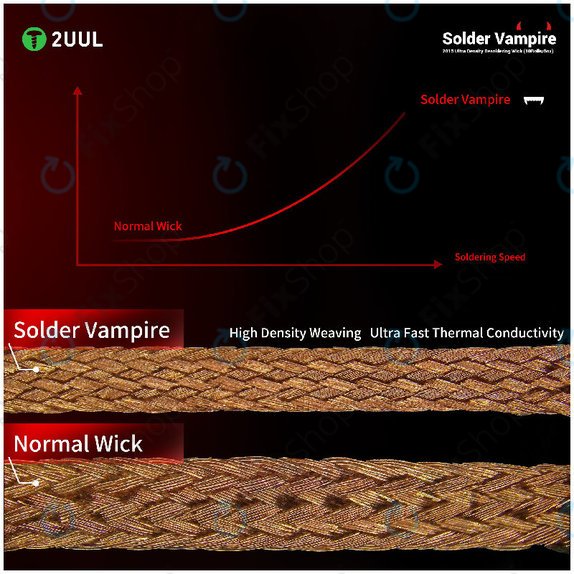 Taśma rozlutownicza (plecionka), Solder Vampire, 2UUL DW16, pakowana pojedynczo, 10 rolek