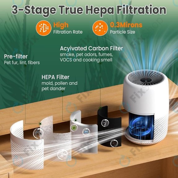 Filtr HEPA 3-w-1 (Węgiel aktywny) (2 szt.) do Levoit Core Mini