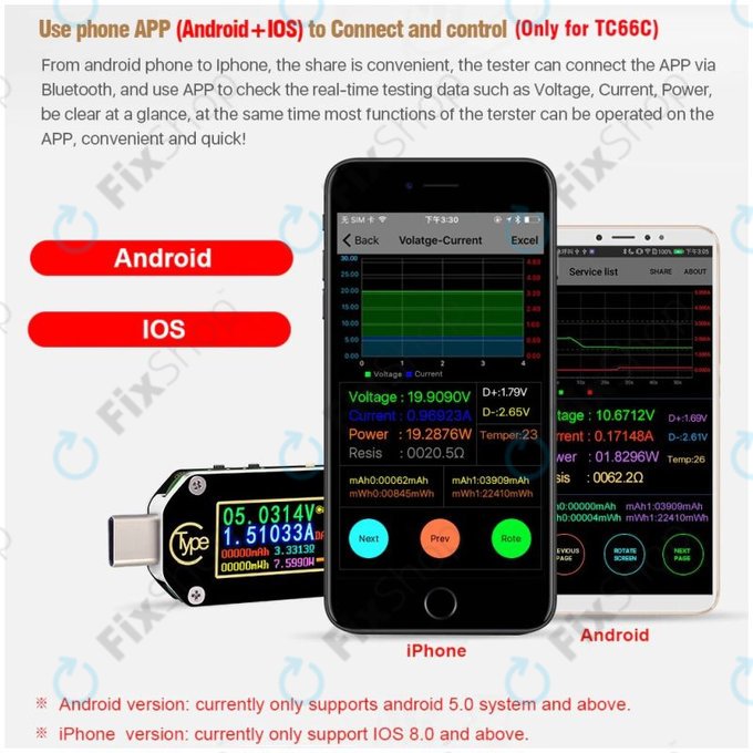 Multimetr USB (USB‑C), Joy-it JT-TC66C