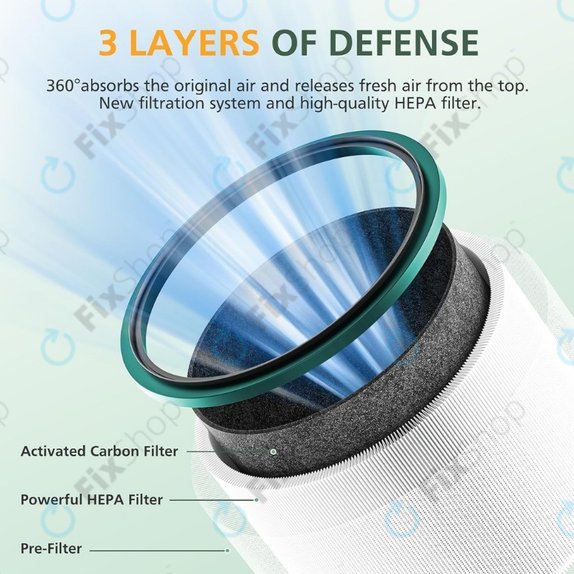 Filtr HEPA (Węgiel aktywny) do Dyson Pure Hot + Cool-series, Pure Cool Desk-series, Green
