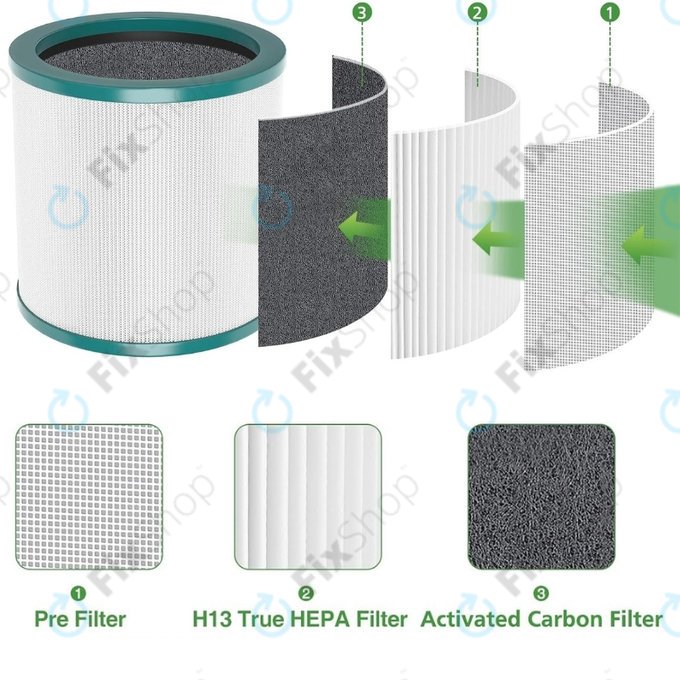 Filtr HEPA (Węgiel aktywny) do Dyson Purifier Cool-series, Pure Cool-series