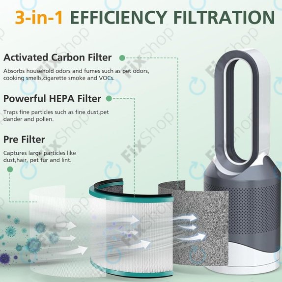 Filtr HEPA (Węgiel aktywny) do Dyson Pure Hot + Cool-series, Pure Cool Desk-series, Green