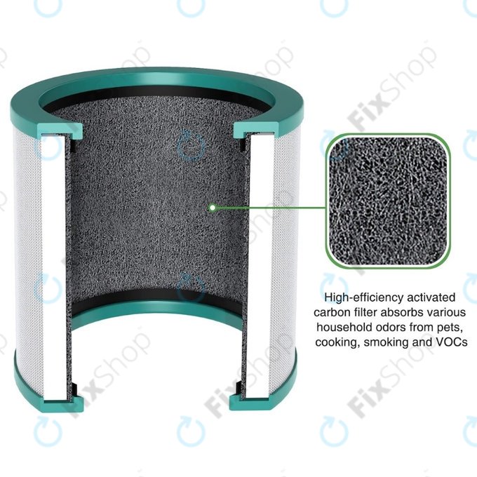 Filtr HEPA (Węgiel aktywny) do Dyson Purifier Cool-series, Pure Cool-series