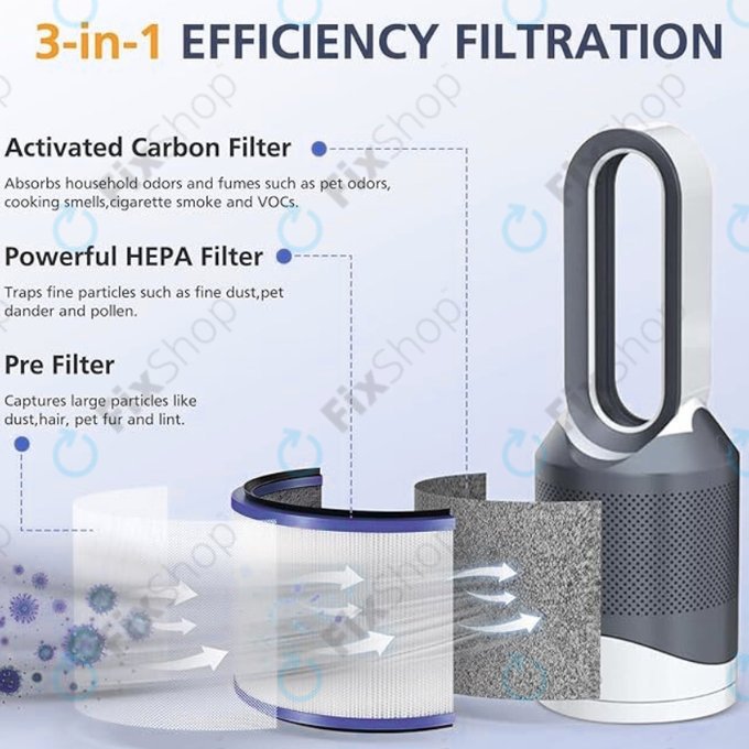 Filtr HEPA (Węgiel aktywny) do Dyson Pure Hot + Cool-series, Pure Cool Desk-series, Purple