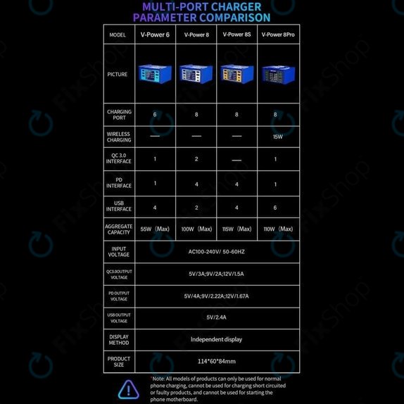 Stacja ladujaca USB z USB-C, USB 3.0, Mechanic V-Power 8 Pro