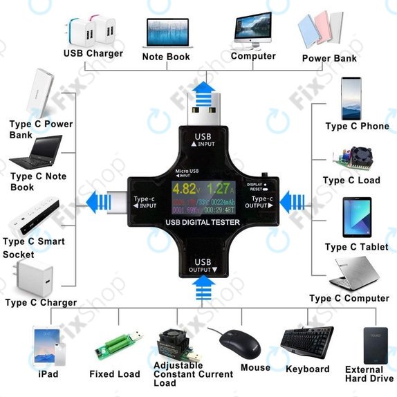 Cyfrowy tester USB z USB C i USB 3.0, Eversame 2w1
