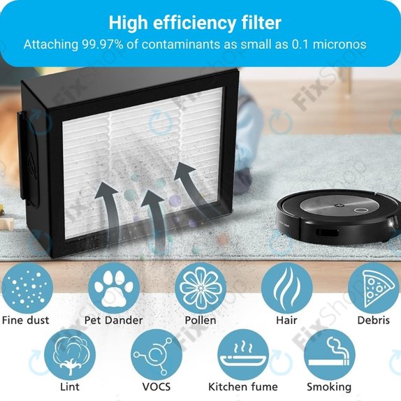 Filtr HEPA do iRobot Roomba e-series, i-series, j-series, 3 szt.