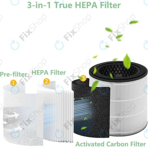 Filtr HEPA 3-w-1 (Węgiel aktywny) do Philips 800-series, AC0830/10, AC0820/10, AC0820/30, AC0819/10