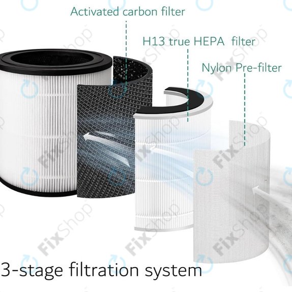 Filtr HEPA (Węgiel aktywny) do Philips 600-series, AC0650/10, AC0651/10, Air/FY0611