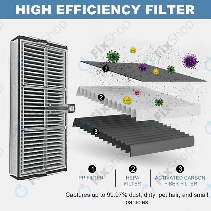 Filtr HEPA, 2 szt. do Xiaomi Dreame X40 Ultra, L40 Ultra, X30 Ultra, L10s Ultra Gen2, L10s Pro Ultra, Mova E30 Ultra
